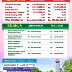 APBDES TAHUN 2025 SEMESTER I (SATU)
